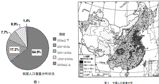 中国人口分布_我国人口分布密集原因