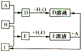 菁優(yōu)網(wǎng)