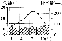 欧洲温带海洋性气候和地中海气候的特征 7\/21