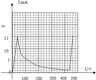 描绘小电珠的伏安特性曲线 2\/3 - 高考模拟