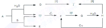 菁優(yōu)網(wǎng)