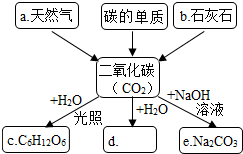 什么是化学物质的组成 875a9c91.png