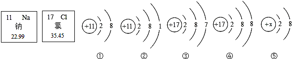 &如图是钠元素和氯元素在元素周期表中的信息和有关的4种粒子结构示意