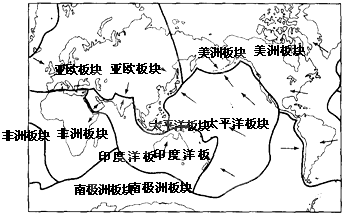 读"板块构造示意图",完成下列问题