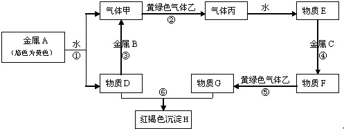 菁優(yōu)網(wǎng)