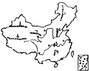 山脉走向示意图