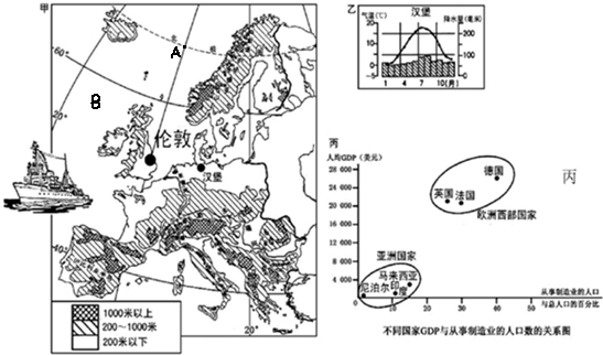 如图是欧洲有关信息图,请回答下列问题.(1)甲图