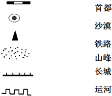 03 七年级 上学期 将常用图例绘于下表 首都 铁路 山峰 洲界 长城