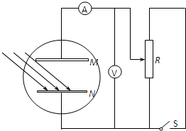 如图所示为光电管产生的光电子进行比荷测定的