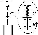 如图中的弹簧测力计的分度值是 n;示数是 n 初中物理 菁优网