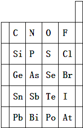 元素在周期表中的位置,反映了元素的原子结构