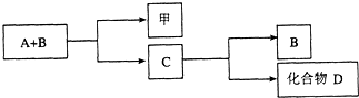 菁優(yōu)網(wǎng)