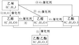以下是由乙烯合成乙酸乙酯的几种可能的合成路