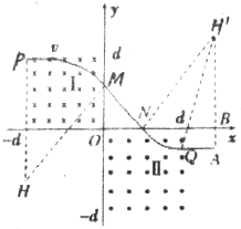 如图所示,在第二象限和第四象限的正方形区域