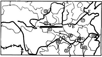 读我国长江,黄河示意图,回答问题