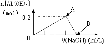 上学期 往200ml1mol∕l的氯化铝溶液中滴加1mol∕l的氢氧化钠