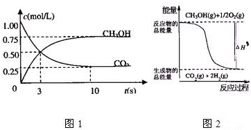 甲醇挥发的原理是什么_甲醇发动机原理