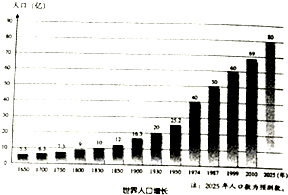 世界人口达到60亿的时间是_读 我国某地区气候图 .该气候最有可能分布在 A.青
