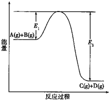 (1)反应A(g)+B(g)C(g)+D(g)过程中的能量变化如