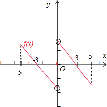 设奇函数f(x)的定义域为[-5,5],在(0,5]上是减函数