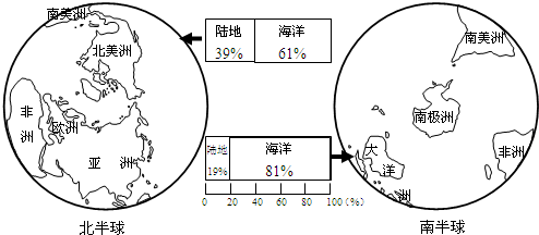 运用"南北半球"图中数据可以