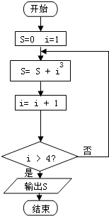 2010年湖南省长沙市长沙县实验中学高考数学