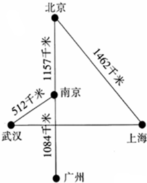 (1)看图填数.从北京到上海千米.从武汉到南京千