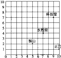 菁優(yōu)網(wǎng)