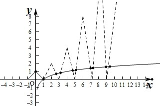 已知f(x)-2f(1/x)=3x 2,求f(x)