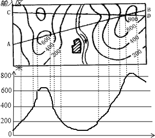 绘制如图的等高线图的剖面图线(剖面线ab.
