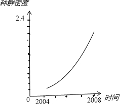 产生结构对当地生物群落和高中多样性入侵灾妻全夜间物种是嫩!图片