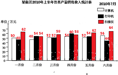 gdp条形统计图_条形统计图