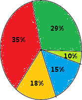 地球表面的总面积约有五亿一千万平方千米,其