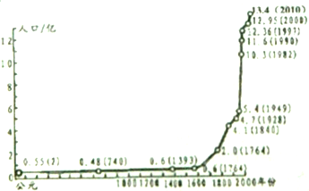 人口增长试题_人口增长模式试卷
