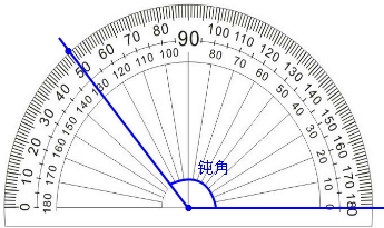 画锐角、钝角和直角各一个