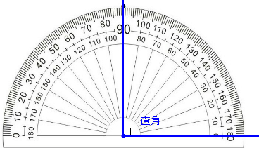 画锐角、钝角和直角各一个