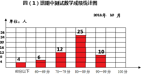 复式统计表_阅读下列人口统计表