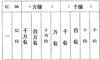 我会补充数位顺序表