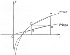如图,过原点的直线AB与函数y=log4x的图象交于