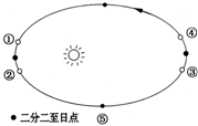 如图表示地球公转轨道的太阳的位置,读图完成1～2题.