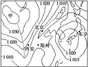 读北半球某地海平面等压线分布图,回答问题.(1