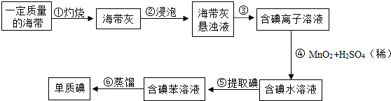 请你填写下列空白(1)步骤①灼烧海带时,除需要坩埚,泥三角,三角架外