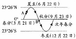 辖区18岁人口比重_跪求中国18到25岁的女性人口占总人口的比重是多少