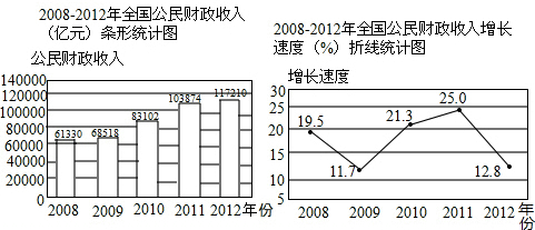 点击图片查看详情 财政收入_徐州2019财政收入(3)