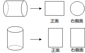 同一个圆柱体,从正面和右侧看到的图形( )