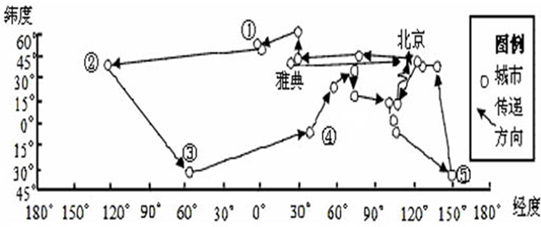 菁優(yōu)網(wǎng)