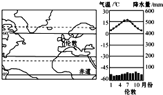 欧洲温带海洋性气候和地中海气候的特征 7\/43