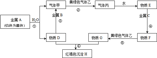 菁優(yōu)網(wǎng)