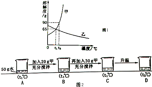 固体溶解度曲线及其作用 51/51 中考模拟 菁优网