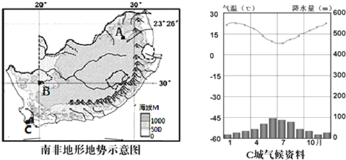 地形对气候的影响原理再现